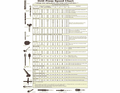 Bentuk/jenis tabel mata bor untuk besi, tap drill  dan kayu serta sudut nya