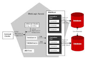 Java J2EE Interview Questions