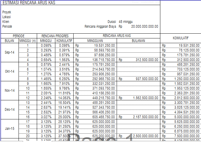 Cara membuat cashflow proyek gedung  Jasasipil.com