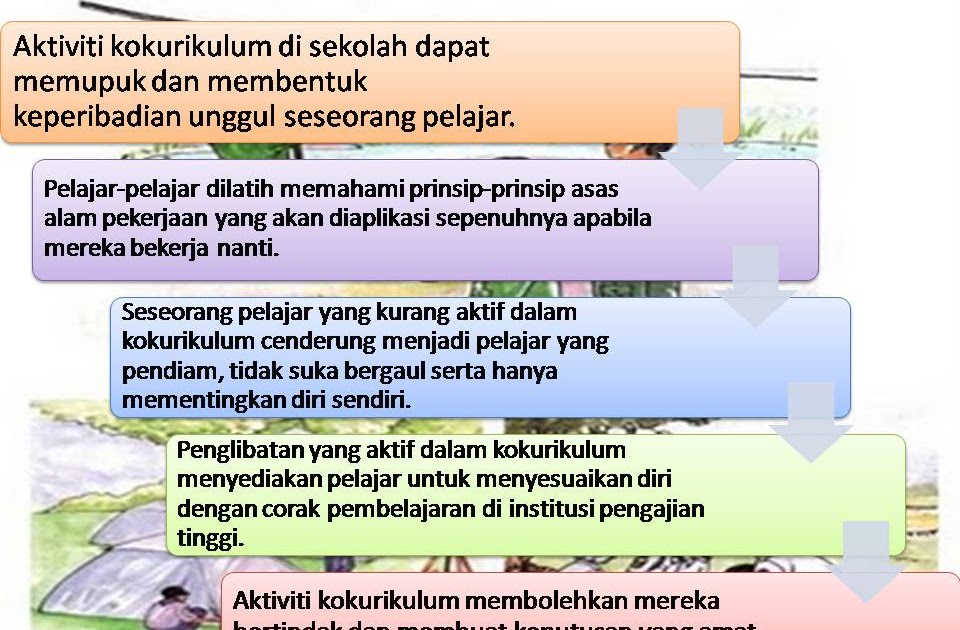 Contoh Soalan Dan Jawapan Ringkasan Pt3 - Aladdin Web s
