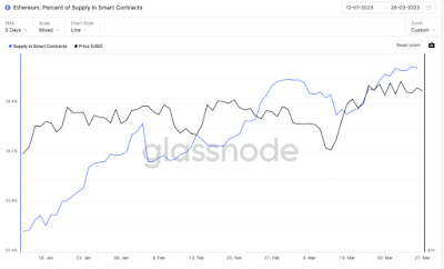 Сможет ли Ethereum преодолеть отметку $2500