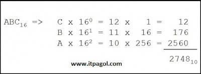 Hexadecimal To Decimal