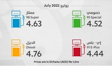FUEL PRICES IN THE UAE REACHED AED 4.76