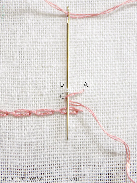 Cable chain stitch & knotted cable stitch and coral stitch