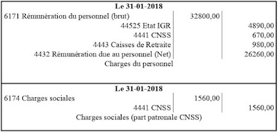 L’ENREGISTREMENT DES CHARGES ET DES DETTES