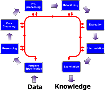 Data Mining Sebagai Knowledge Discovery