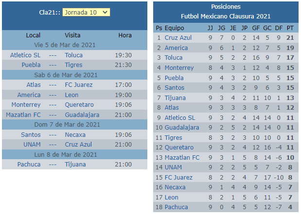 Marcadores esperados para la jornada 10 del futbol mexicano