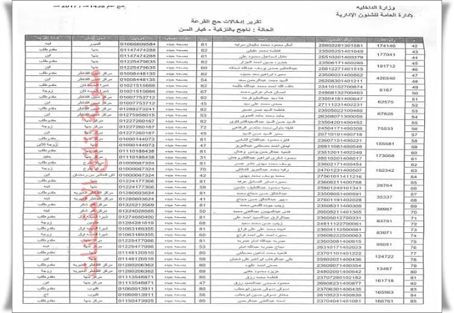 بالأسماء كشوف الفائزون في قرعة الحج بالقليوبية 2017 بالصور