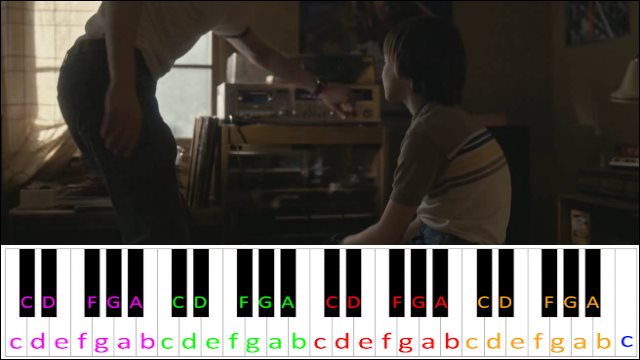 Should I Stay or Should I Go by The Clash (Stranger Things) Piano / Keyboard Easy Letter Notes for Beginners