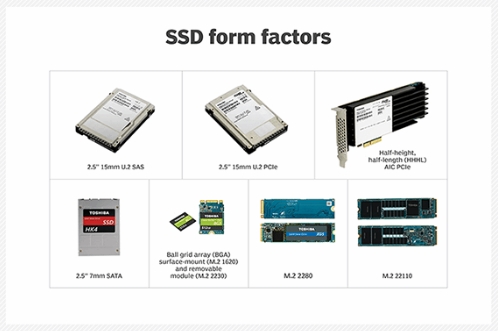 SSD