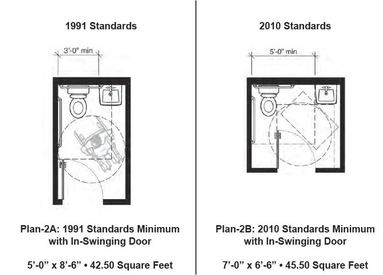 ADA Bathroom Requirements Floor Plan