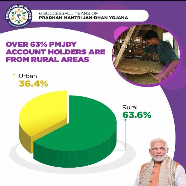 Modi Governments Achievements in a Glance