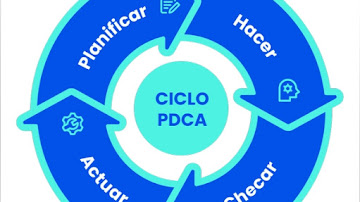 Cómo establecer un sistema de evaluación en cascada