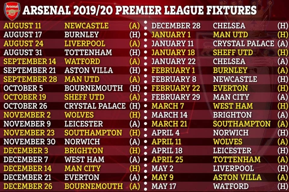 Arsenal Results Today / Chelsea vs Arsenal Head To Head ...