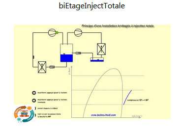 فلاش le principe d un istalallation bi-Etage Inject totale