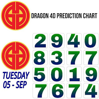Dragon Lotto perdana 4D 05-09-2023 forecast chart