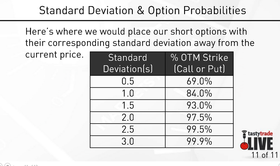 Standard Deviation & Option probability and its ...