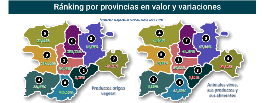 Export agroalimentario CyL abr 2021-11 Francisco Javier Méndez Lirón