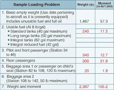Aircraft Loaded Weight and Center of Gravity