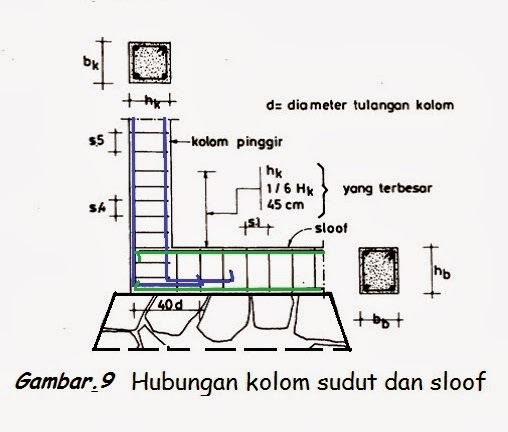 Meminimalisir Kerusakan Rumah Tinggal Akibat Gempa My hoMe