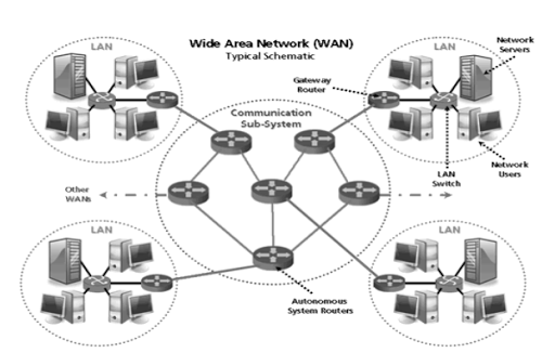 WAN