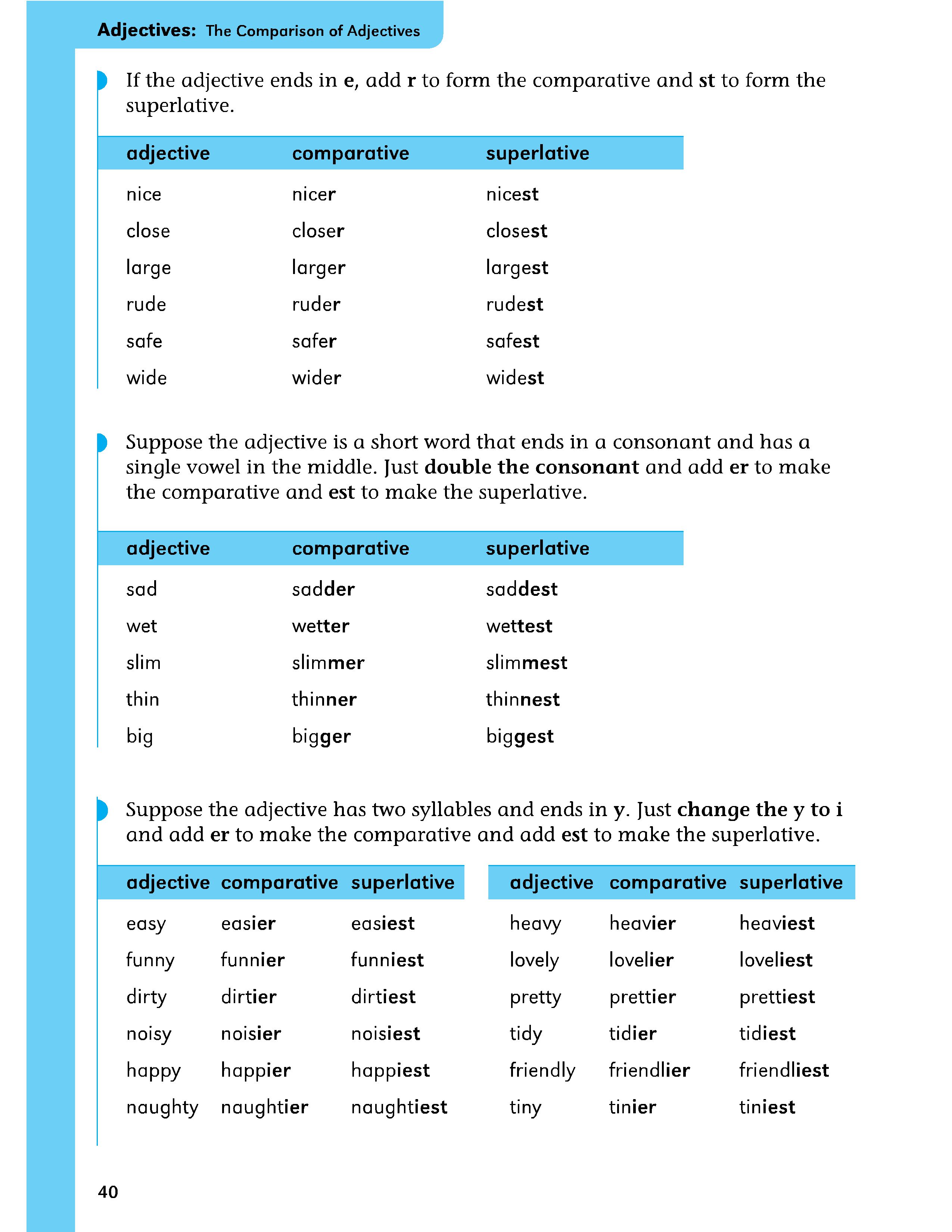 Great comparative. Comparatives and Superlatives формы. Easy Comparative and Superlative. Таблица Comparative and Superlative. Adjective Comparative Superlative таблица.