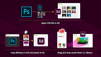 Adobe XD CC 2019 v25.2.12 Activated Full Version Serial