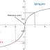 Lecture on Rationality, Utility, Value and Decision Making