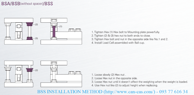 Loadcell BSS installation