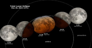  Super Blood Moon,Zodiak-zodiak Ini Akan Dapat Keberuntungan