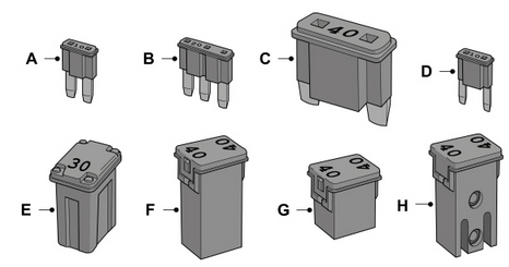 Fuse Types