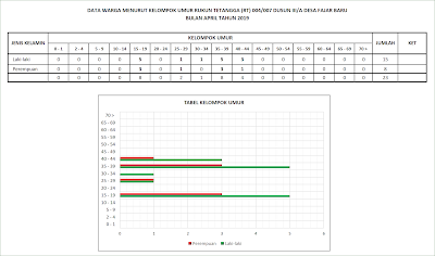 Aplikasi Buku Administrasi Ketua RT