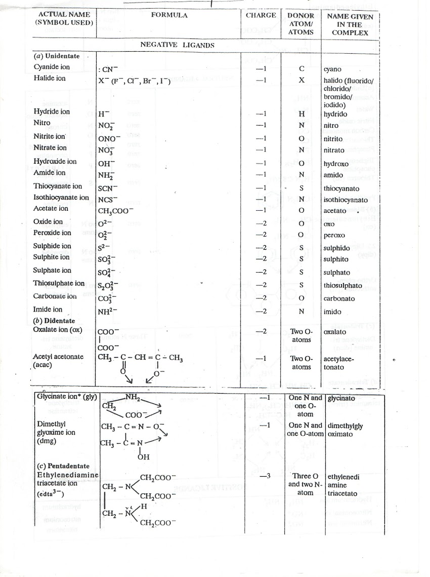 COORDINATION COMPOUND LIST OF LIGAND