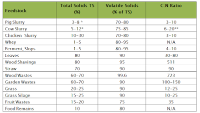 Feedstock Characteristic