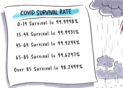 covid survival rate chart