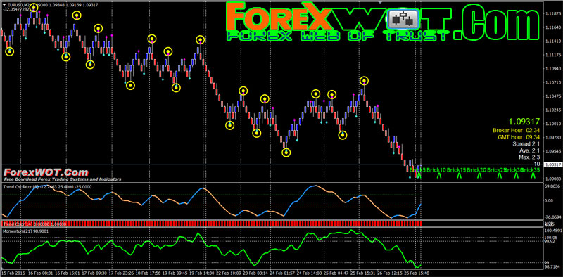 What Is The Best Forex Indicator You Have Ever Tried Forex - 