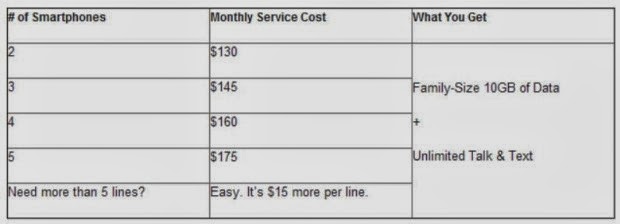 Smart Phone AT&T introduces Sharing process Even More Affordable and easy