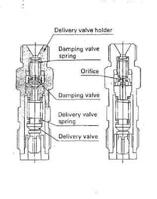 cara kerja damping valve