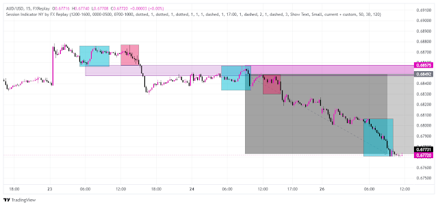 Gold Price Forecast Today 22 February 2024