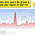 La Poste : Regroupement des luttes, premiers pas en avant