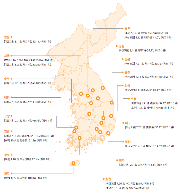 기상청, 이상기후 현상과 분야별 피해 현황 담은 ‘2018년 이상기후 보고서’ 발간