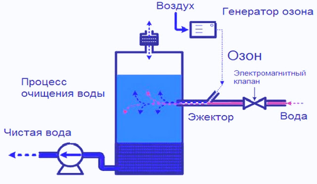 Услуги сантехника в Москве и Московской области