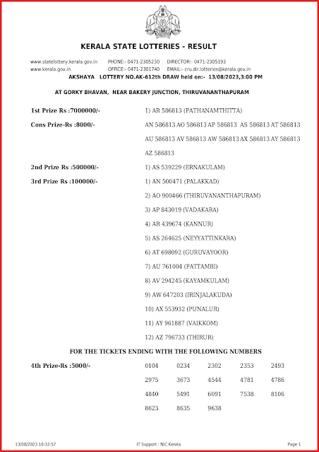 ak-612-live-akshaya-lottery-result-today-kerala-lotteries-results-13-08-2023-keralalottery.info_page-0001