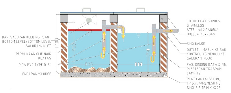 Oil Trap Sederhana