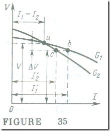 Parallel Operation of Shunt Generators  2