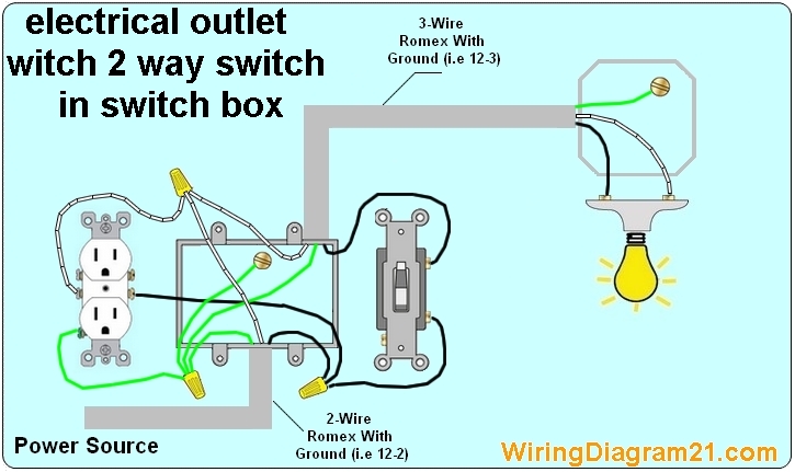 How To Wire An Electrical Outlet Wiring Diagram | House Electrical Wiring Diagram