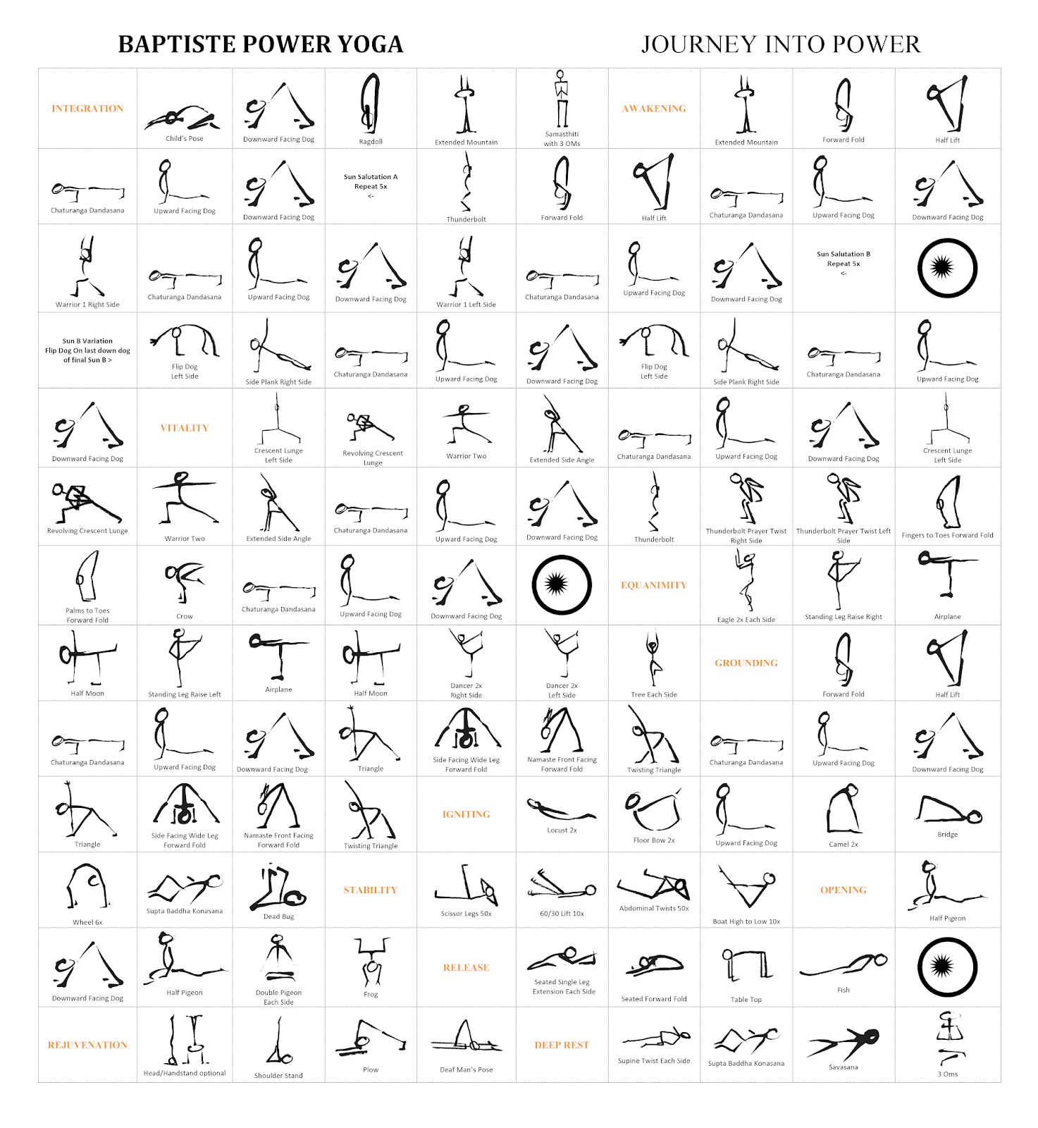 39 Yoga Terms You Keep Hearing in Class | BODi