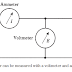 Wattmeter -principle and working