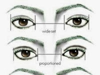 Tips Memakai Eyeshadow Sesuai Bentuk Mata