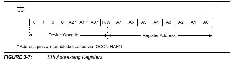 PIC16F887 SPI and MCP23S17 XC8 Example